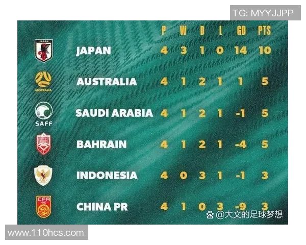 2018年亚足联比赛回顾:越南队与巴林队的精彩对决分析 2018年亚足联比赛回顾:越南队与巴林队的精彩对决分析